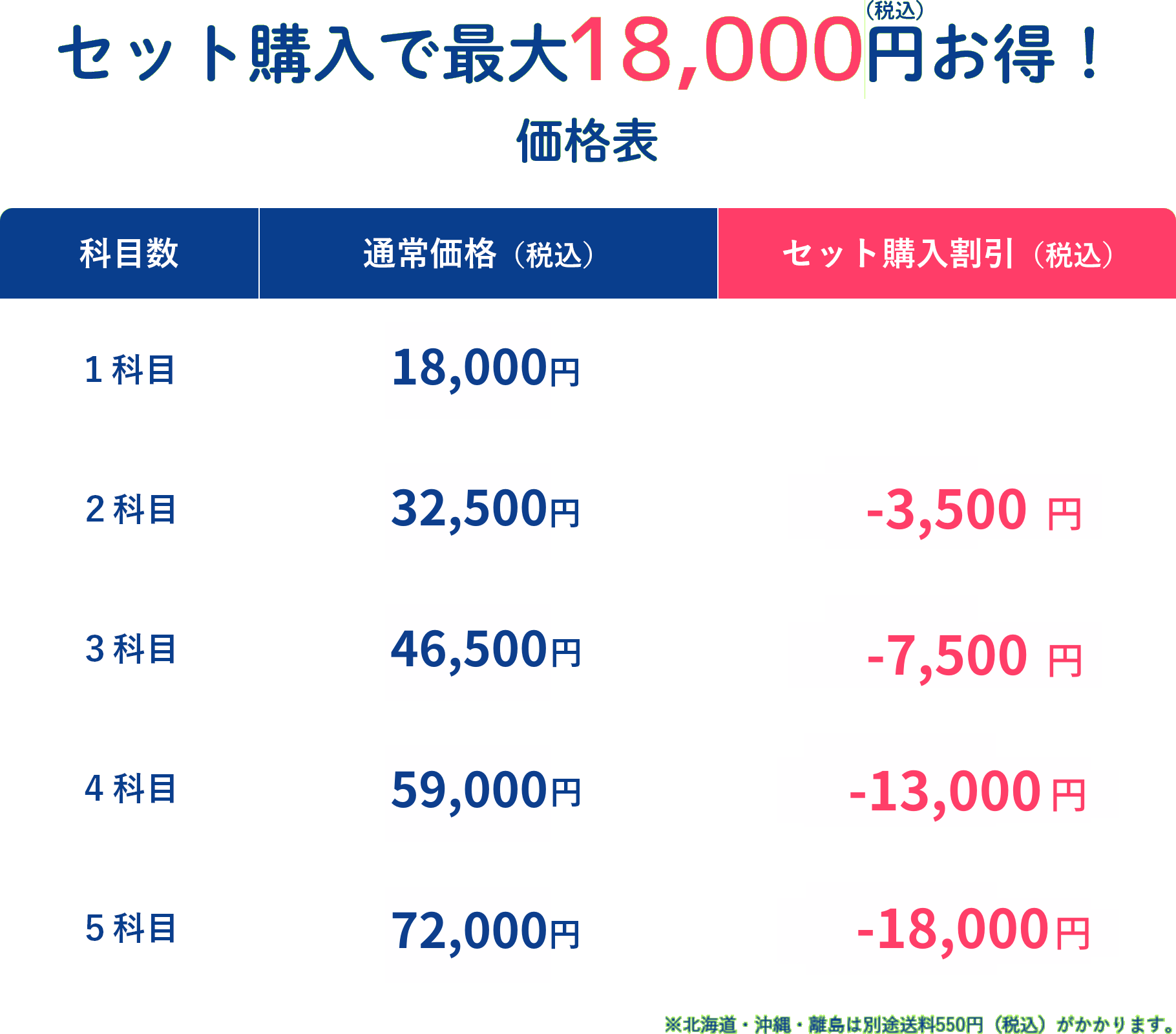 七田式小学生プリントLP_価格表（特別価格）