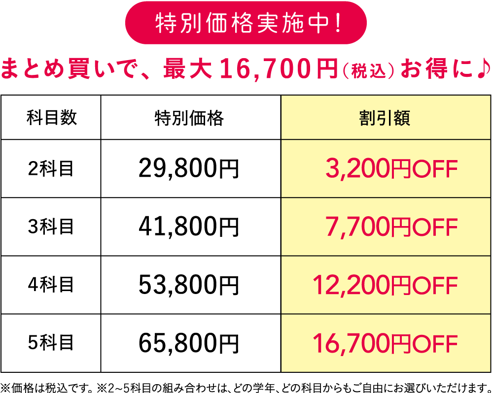小学生プリント理科 社会3年生 プリント教材 七田式公式通販