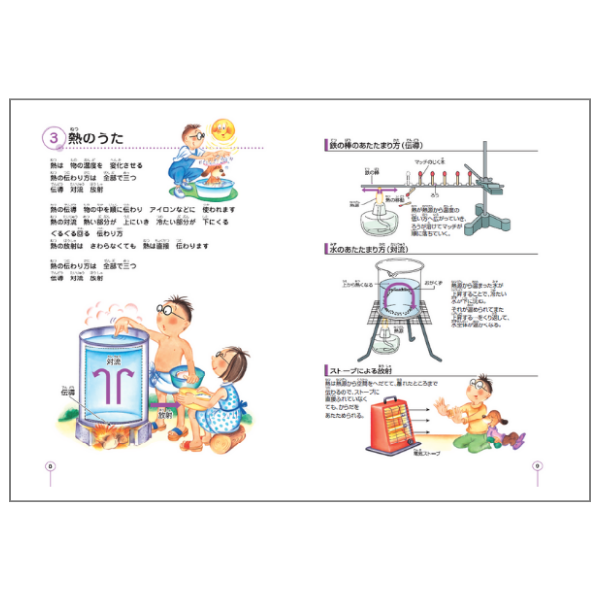 理科ソング物理・化学編【CD/DVD教材】 | 七田式公式通販