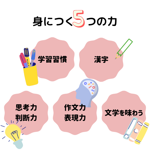 七田式　プリント　小学1年　国語　思考力