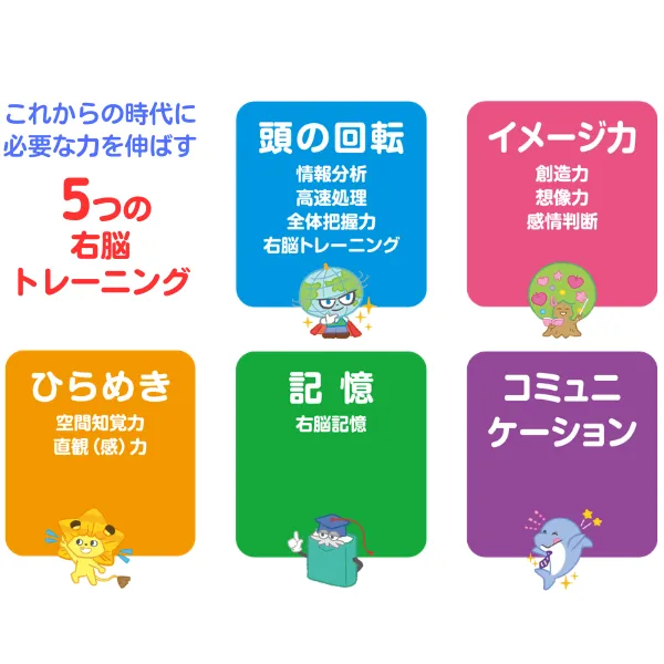 七田式小学生プリント右脳思考1【プリント教材】 | 七田式公式通販