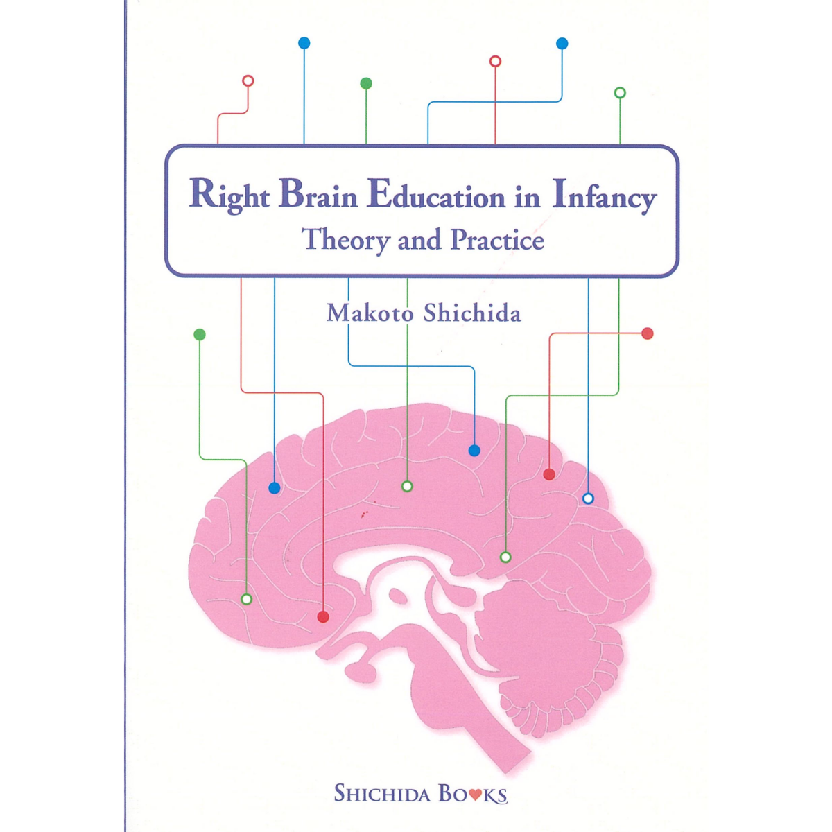 Right Brain Education In Infancy