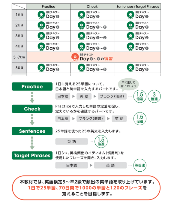 音源のかけ流し（一日8分）