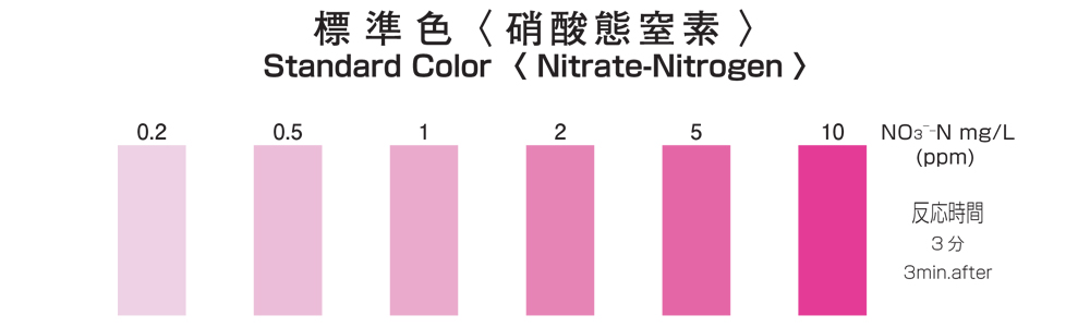 硝酸性窒素試薬 比色
