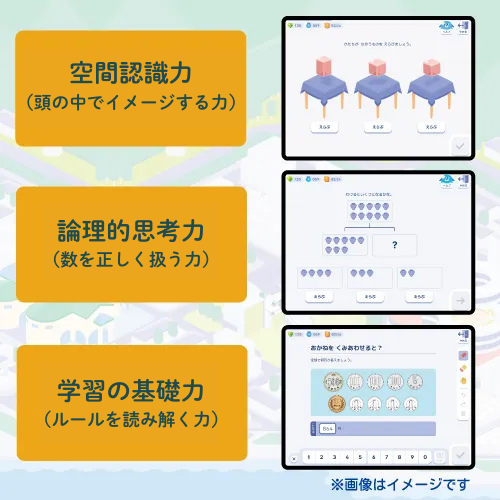 【特別価格】七田式デジタル学習プログラム～with LOGIQ LABO～Ⅱ