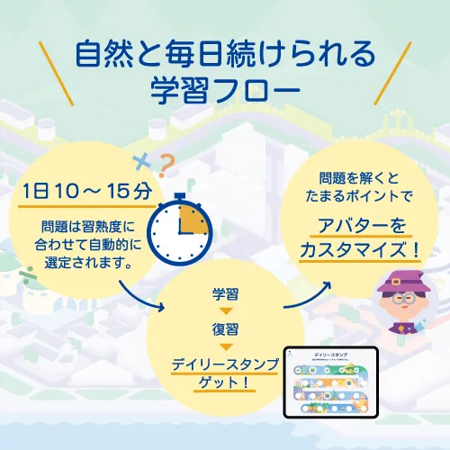 【特別価格】七田式デジタル学習プログラム～with LOGIQ LABO～Ⅰ　