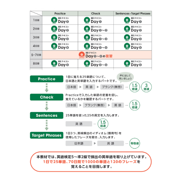 【特別価格】言えちゃいマスター英単語1000