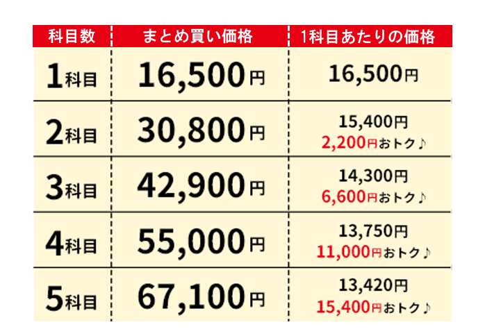 5~6月小学生｜七田式公式通販