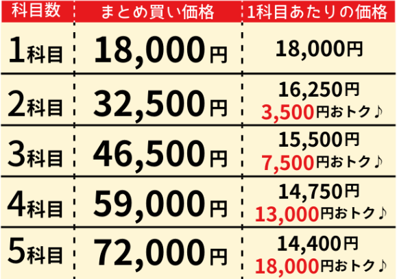 夏休み応援キャンペーン┃七田式公式通販