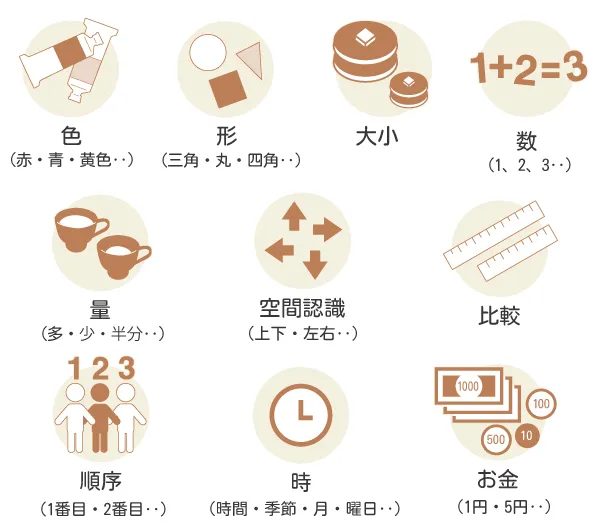 幼児の基礎概念を遊びながら学ぼう！ | 七田式公式通販