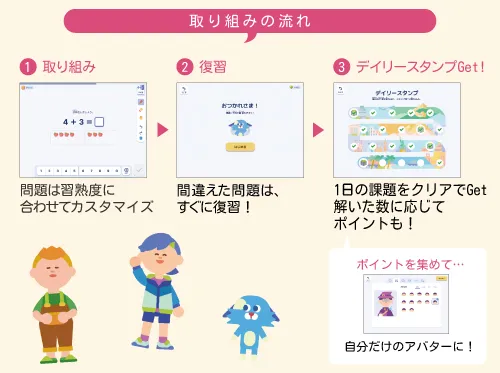 幼児の基礎概念を遊びながら学ぼう！ | 七田式公式通販