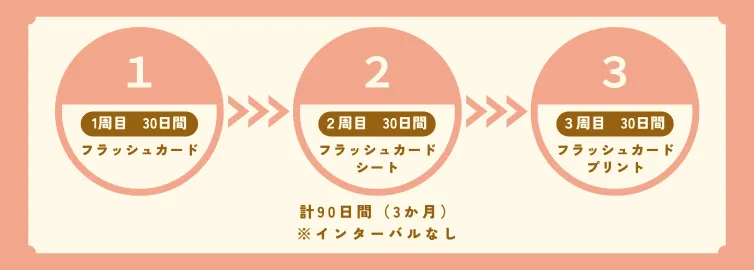 計算力が育つドッツカードとは?ドッツカードの効果や効果的な取り組み 計算力が育つドッツカードとは?ドッツカードの効果や効果的な取り組み