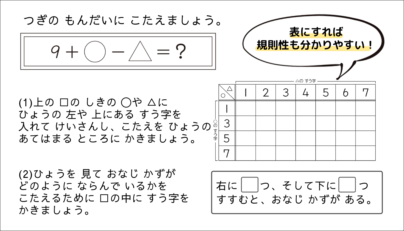 七田式小学生プリント_小学1年生国語で身につく力|七田式公式通販 七田式小学生プリント_小学1年生国語で身につく力|七田式公式通販
