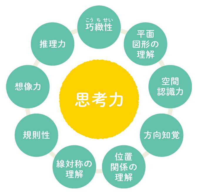 生きる力・思考力を育てる『思考あそびシリーズ』| 七田式公式通販