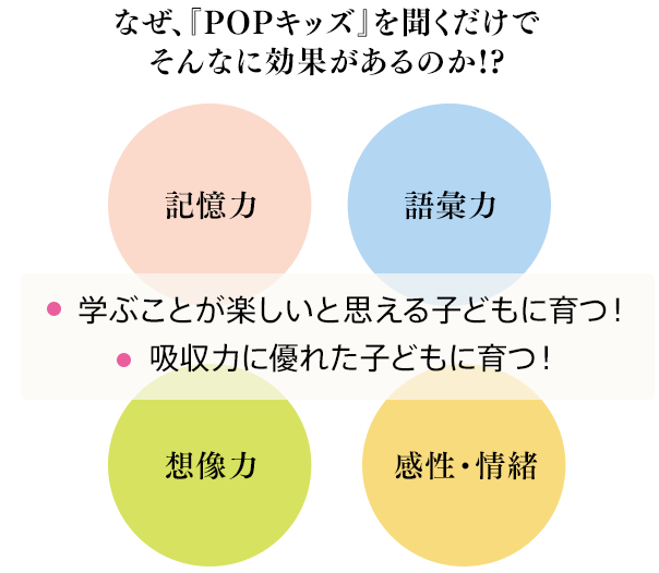 POPキッズ(ポップキッズ)【幼児向け教材】| 七田式公式通販 POPキッズ(ポップキッズ)【幼児向け教材】| 七田式公式通販