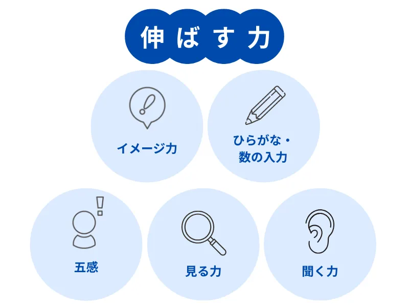 0歳におすすめの教材|七田式公式通販 0歳におすすめの教材|七田式公式通販