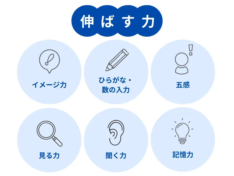 2歳におすすめの教材|七田式公式通販 2歳におすすめの教材|七田式公式通販
