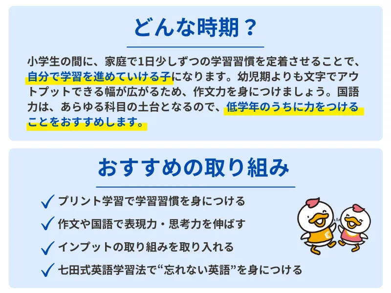 小学生1〜3年生におすすめの教材｜七田式公式通販