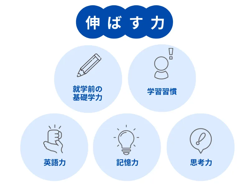 専用7点　療育　就学前準備　教材　手作り 専用7点 療育 就学前準備 教材 手作りの通販 by jng 知育教材's shop