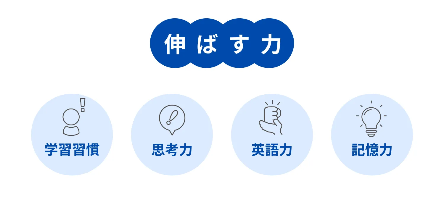 小学生1〜3年生におすすめの教材｜七田式公式通販
