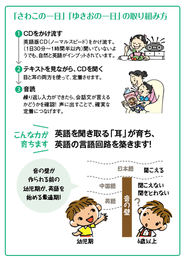 さわこの一日 英語版【幼児向け教材】| 七田式公式通販 さわこの一日 英語版【幼児向け教材】| 七田式公式通販