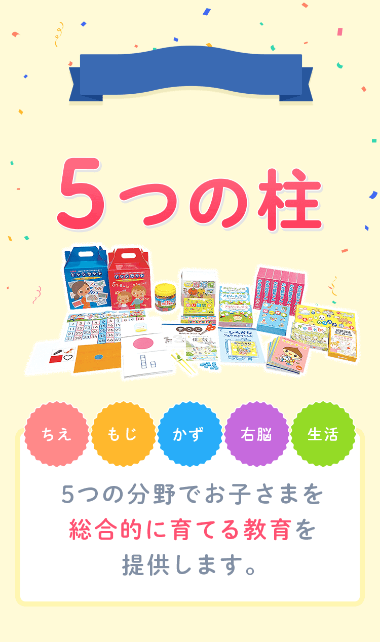 幼児の通信教育なら | 七田式通信コース（幼児）