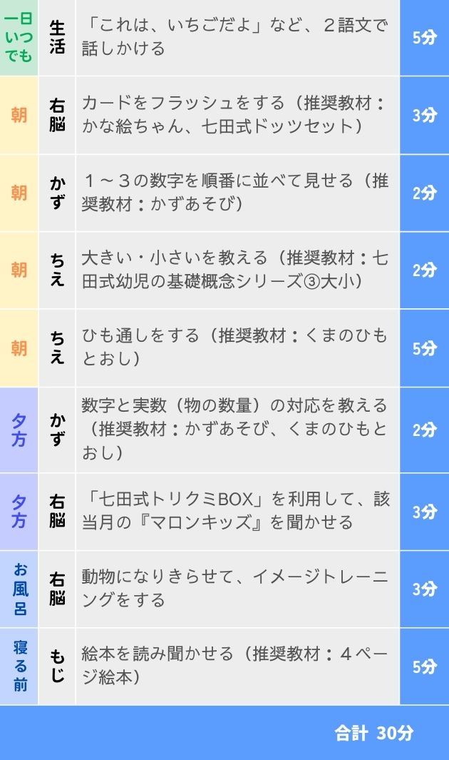 幼児の通信教育なら | 七田式通信コース（幼児）