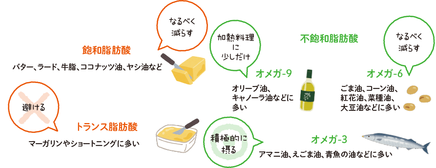 オメガ-3(アマニ油)が体に良い理由