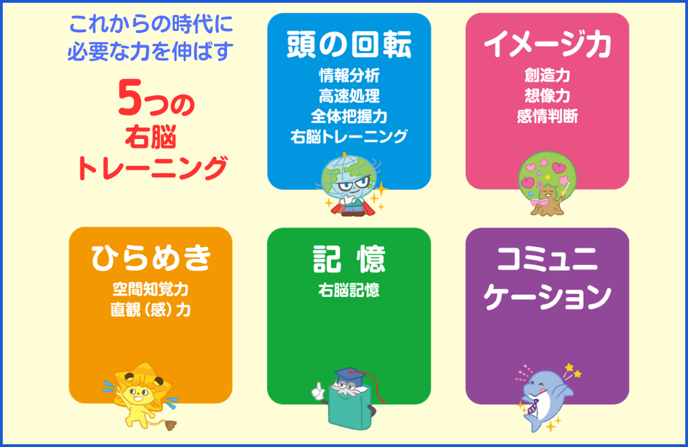 5つの身に付く力