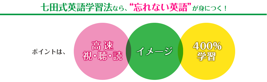 七田式英語学習法なら、“忘れない英語”が身につく!