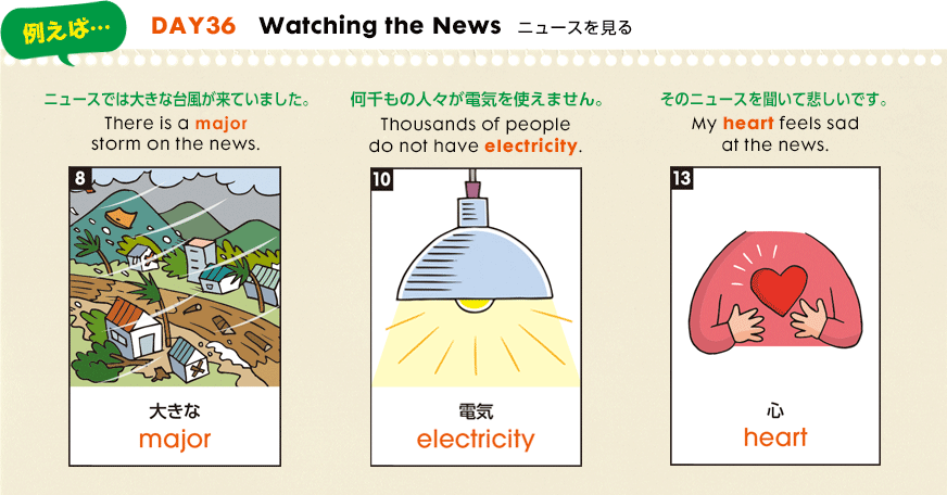 言えちゃいマスター英単語1000 幼児向け教材 七田式公式通販 言えちゃいマスター英単語1000 幼児向け教材 七田式公式通販