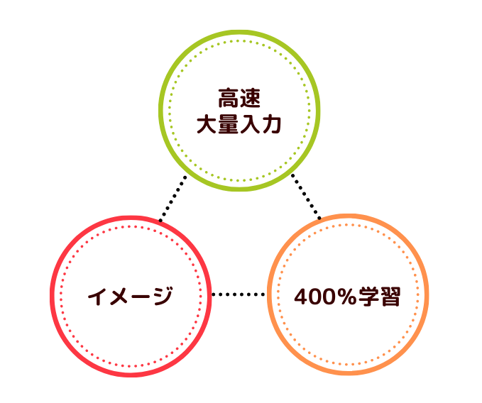 七田式で 忘れない英語を学ぼう 七田式公式通販 七田式で 忘れない英語を学ぼう 七田式公式通販