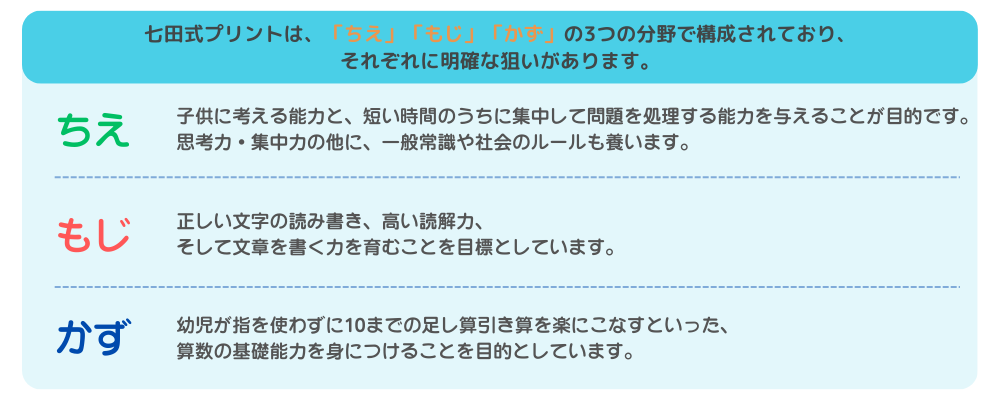 3つの分野