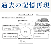 回想法