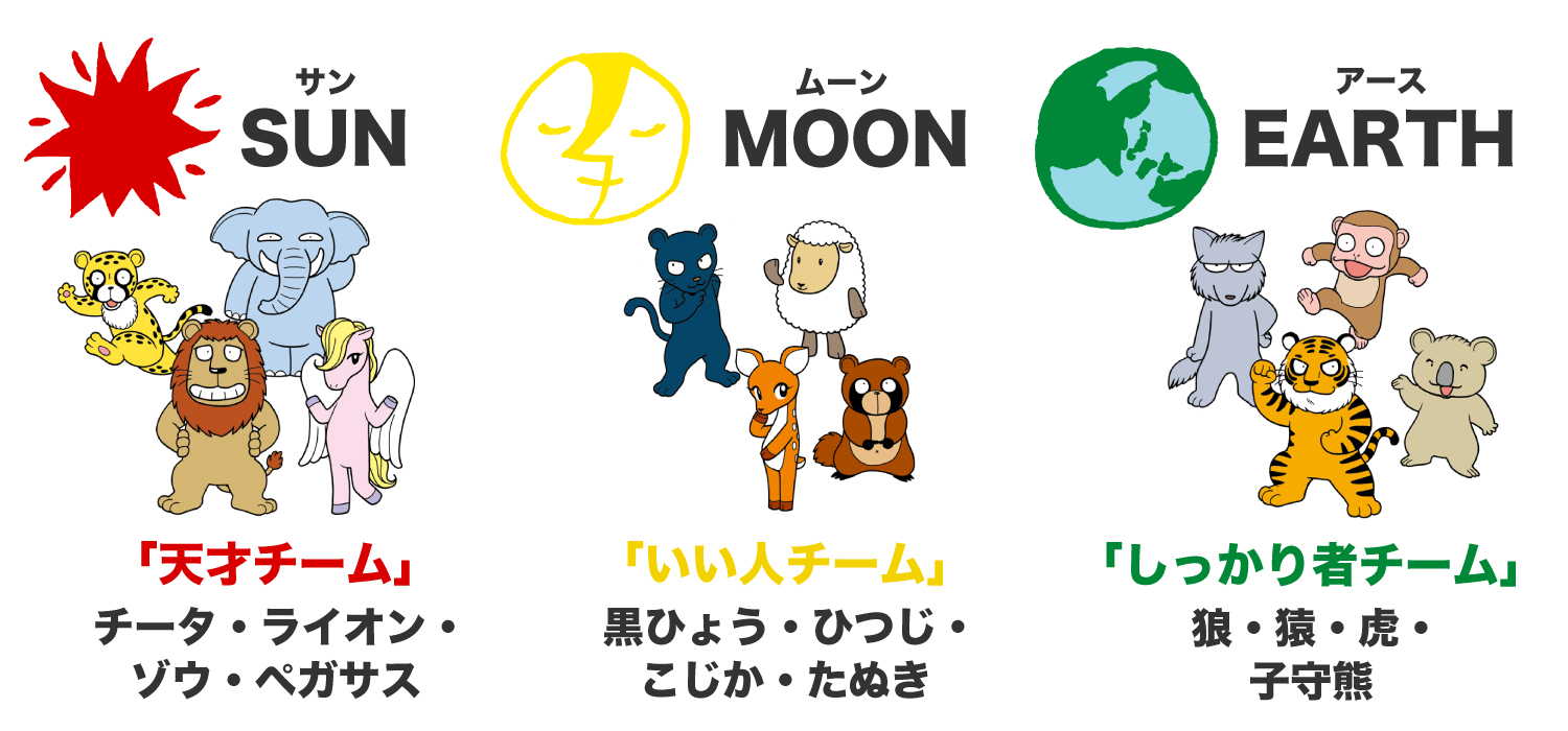 3分類