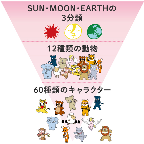 分類ピラミッド