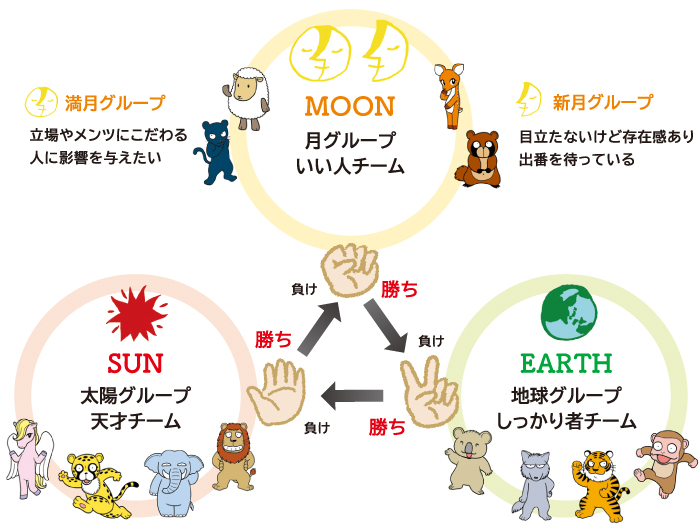 じゃんけんの法則