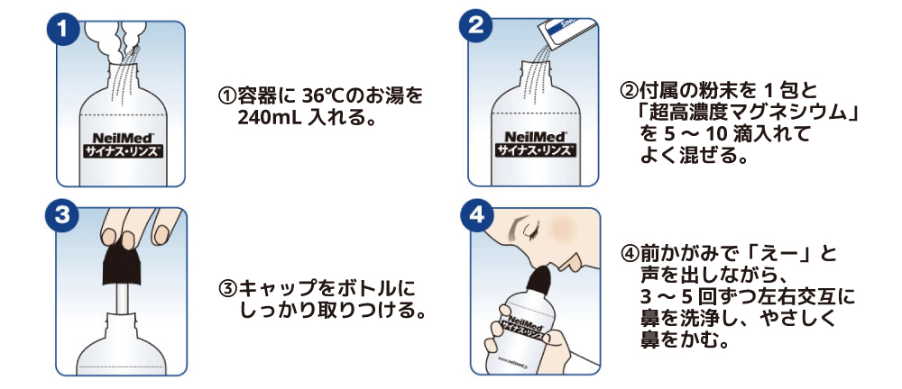 方法