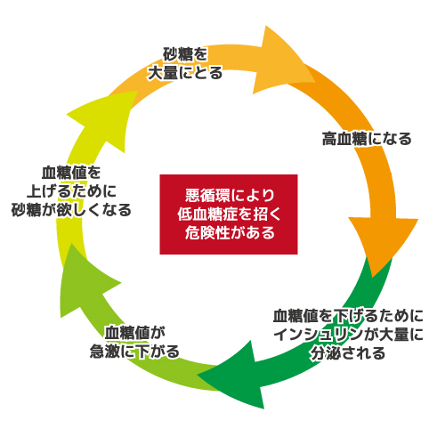 スパイラル