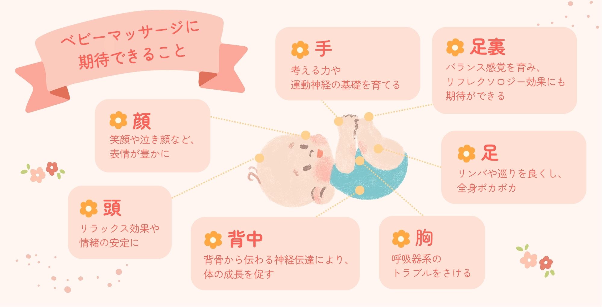 ベビーマッサージに期待できること