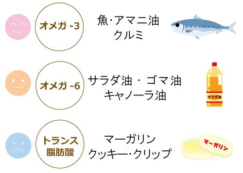 油の摂り方のポイント