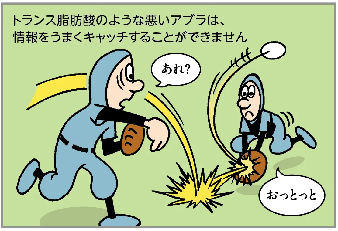 油ph