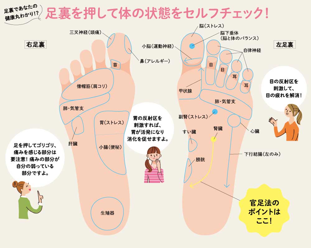 足裏ill