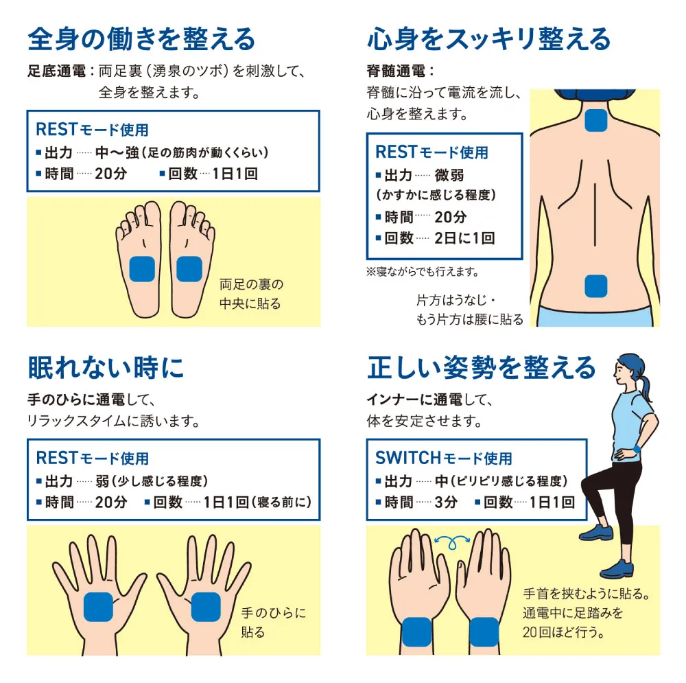 RUCOE箇所（背面）