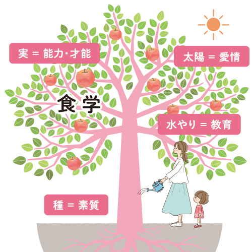 土壌