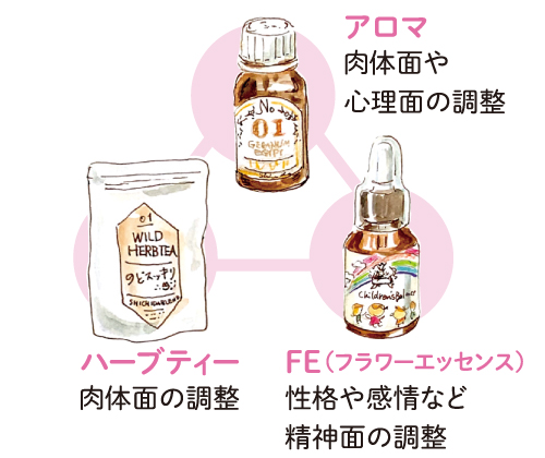 ハーバルテラピーで心に働きかける