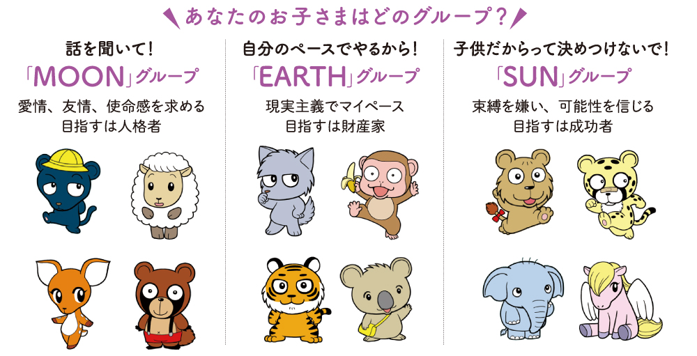 あなたはどのグループ?