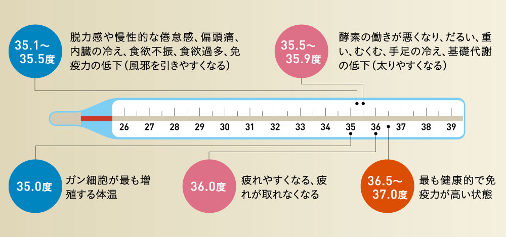 温度計
