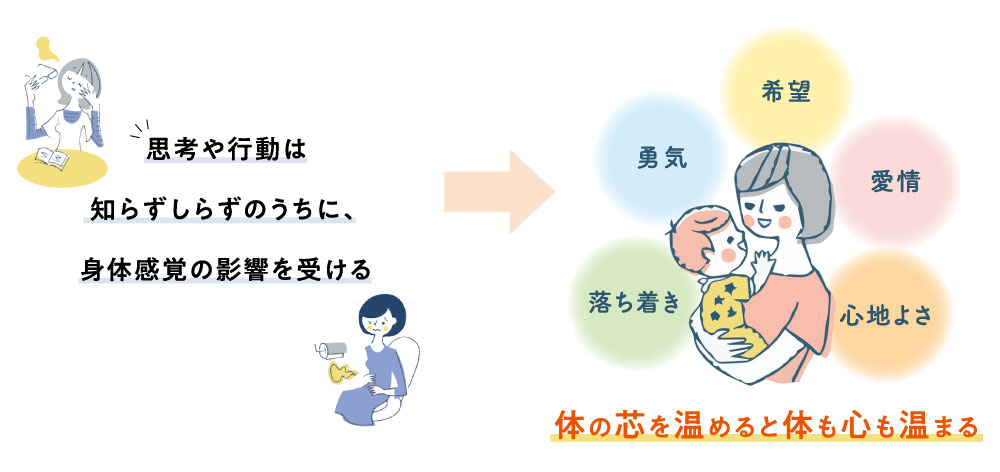 心が冷えるイラスト