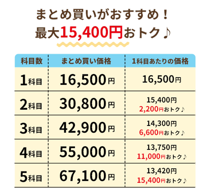 小学生4 6年生におすすめの教材 七田式公式通販